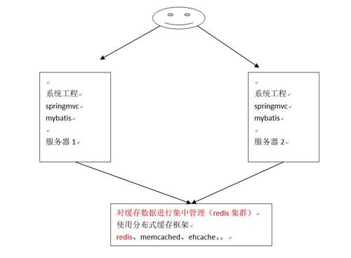 通过项目逐步深入了解Mybatis(四)