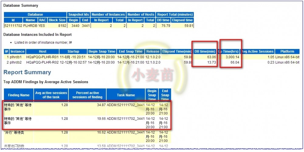 【故障处理】队列等待之enq IV -  contention案例