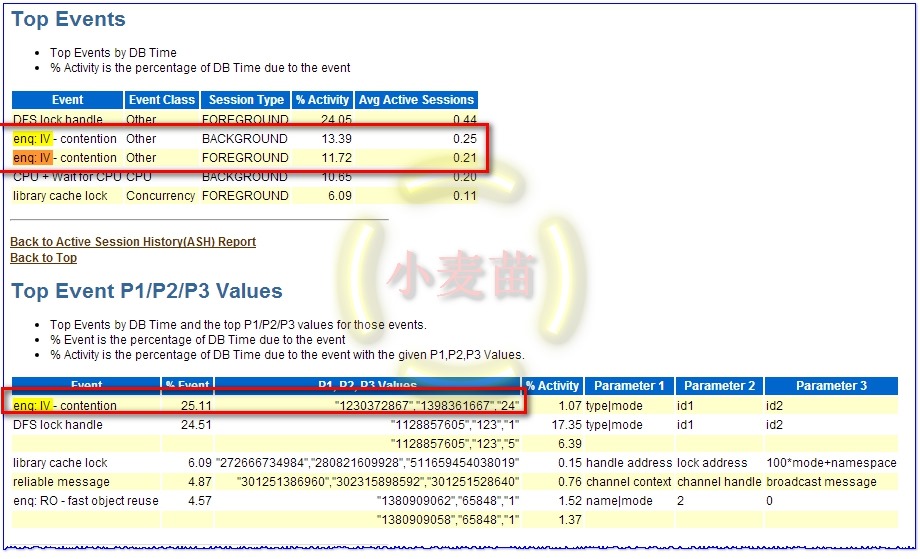 【故障处理】队列等待之enq IV -  contention案例