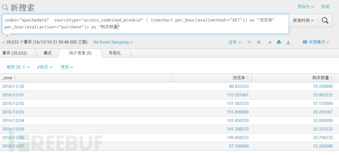 Splunk大数据分析经验分享：从入门到夺门而逃