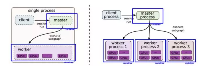 才云新晋大神分享｜GPU 在 Docker/K8S/TensorFlow 的应用以及实操经验