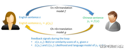 NIPS 2016：机器学习的盛典