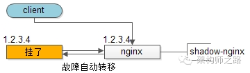 究竟啥才是互联网架构 “高可用”