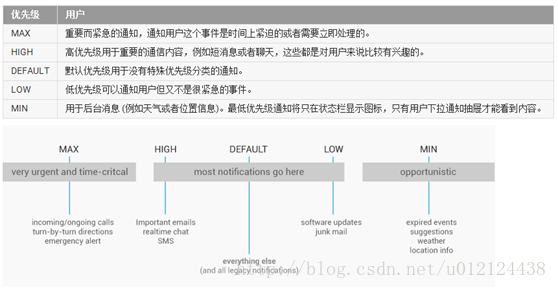 全面解析Notification