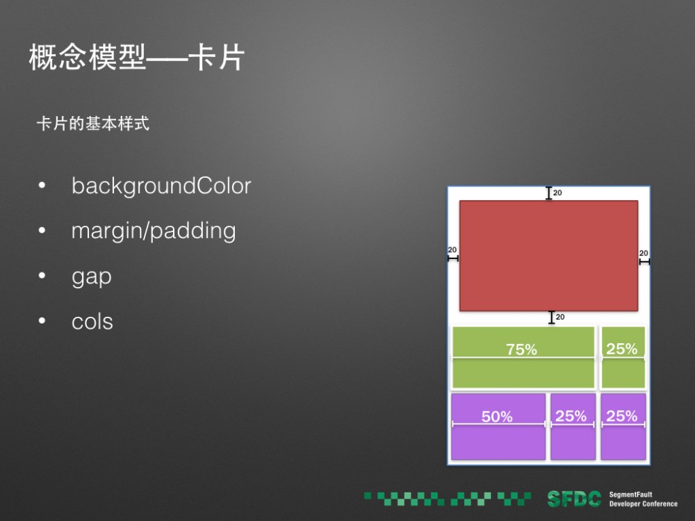 页面动态化的基础 —— Tangram