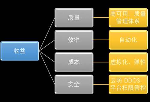 基于 DevOps 理念的私有 PaaS 平台实践