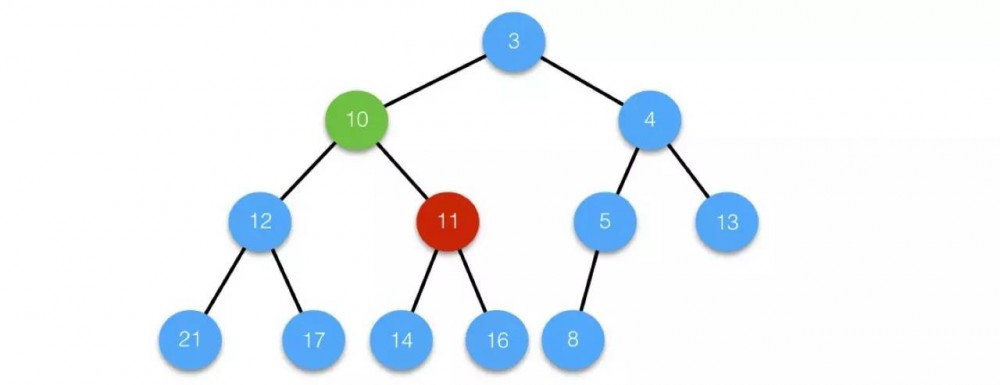 计算机程序的思维逻辑（45）：神奇的堆