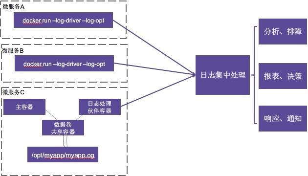 有容云微服务容器化挑战解决