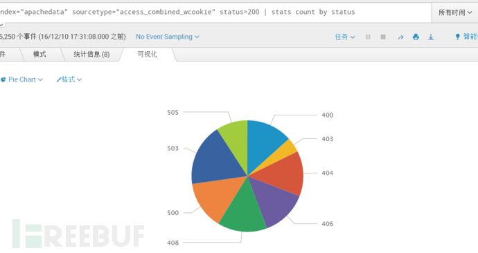 Splunk大数据分析经验分享：从入门到夺门而逃