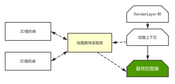 浅析渲染引擎与前端优化