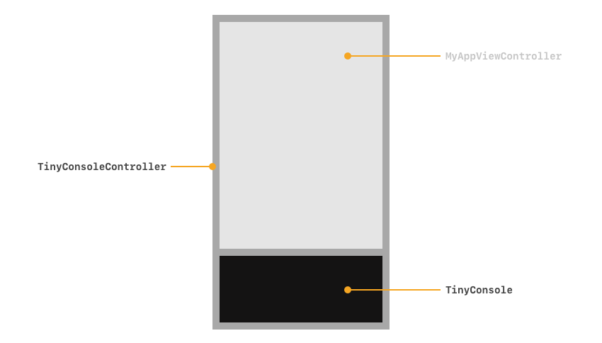 [iOS] TinyConsole：iOS 应用信息输出微控制台（调试利器）