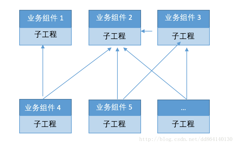 Android 开发:由模块化到组件化