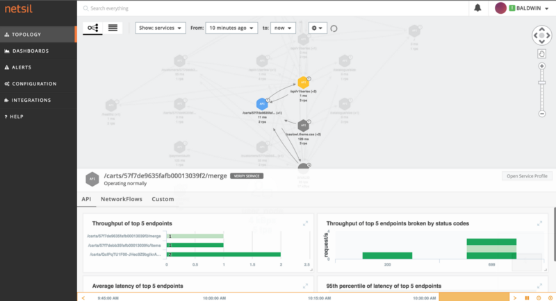 使用Netsil监控Kubernetes上的微服务