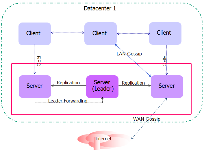 Docker 集群环境实现的新方式