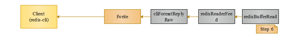 深入浅出 Redis client/server交互流程