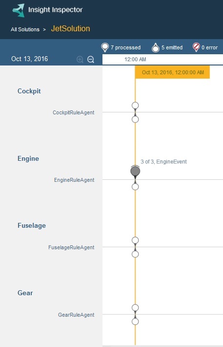 在 IBM ODM Decision Server Insights 中给热实体降温