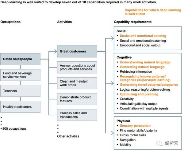 【麦肯锡】分析时代：数据驱动世界中的竞争力之深度学习篇