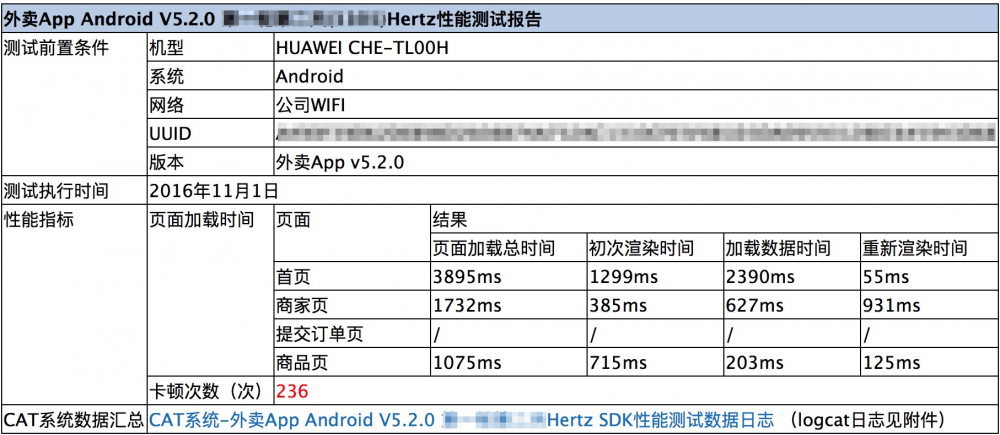 移动端性能监控方案Hertz