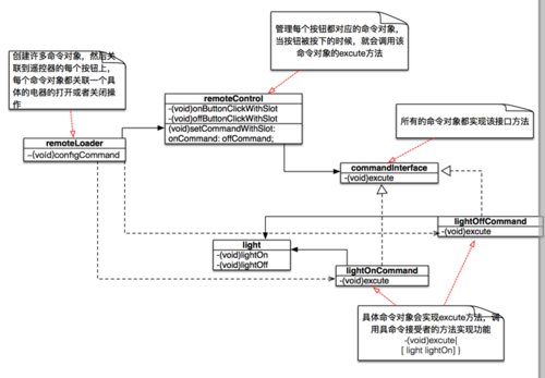 设计模式系列6--命令模式