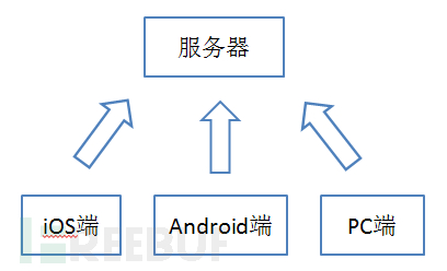 “P2P安全通讯工具”ShadowTalk确实安全可靠吗？