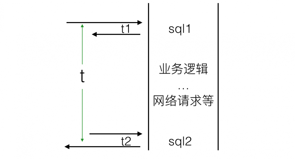 美团团购订单系统优化记