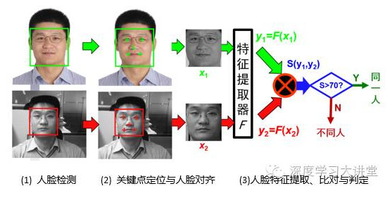 什么是SeetaFace开源人脸识别引擎