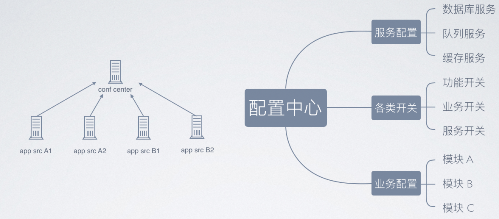 聊聊 Spring Cloud Config