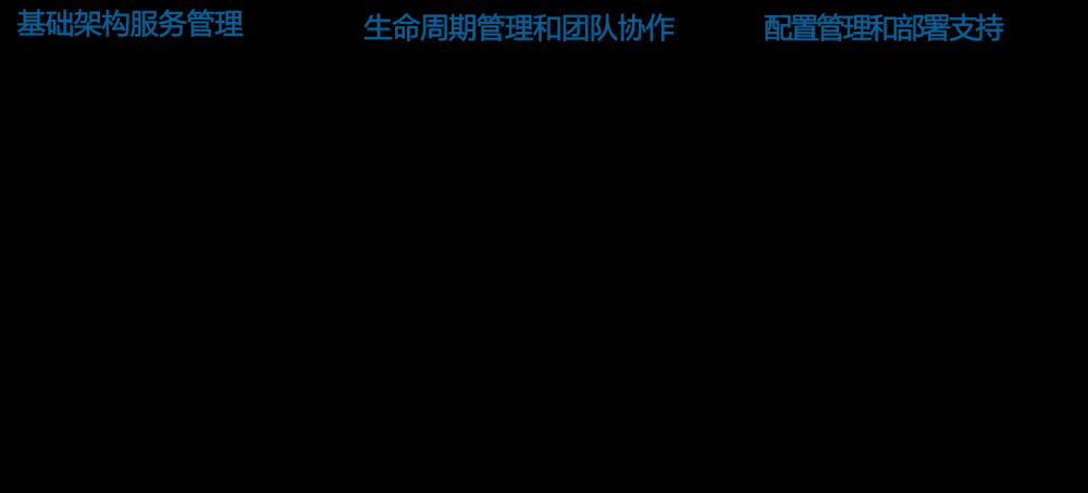 有容云微服务容器化挑战解决