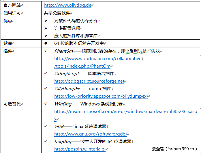 ​【技术分享】逆向工具综述（上）