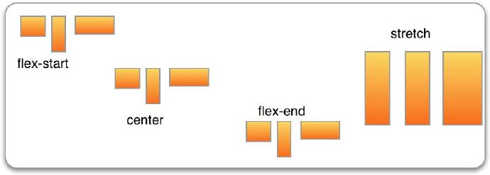 ReactNative: Flexbox布局