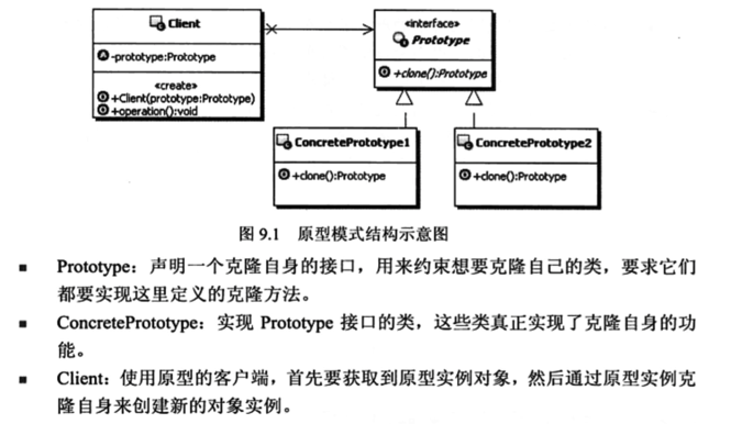 设计模式系列15--最终篇