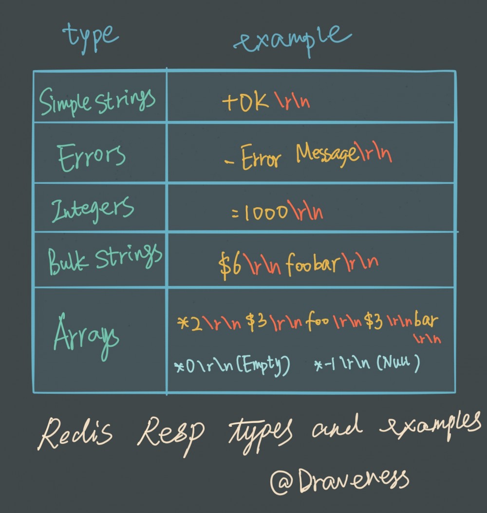 Redis 是如何处理命令的（客户端）