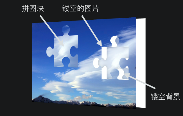 开源项目-拼图验证控件TTGPuzzleVerify的实现