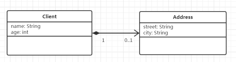 JavaEE – JPA（6）：ORM的核心注解 – 基础类型以及嵌套类型