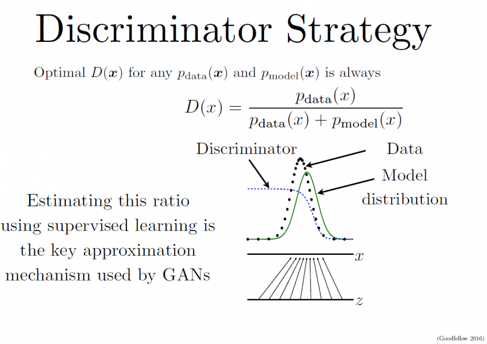 GAN之父NIPS 2016演讲现场直击：全方位解读生成对抗网络的原理及未来（附PPT）