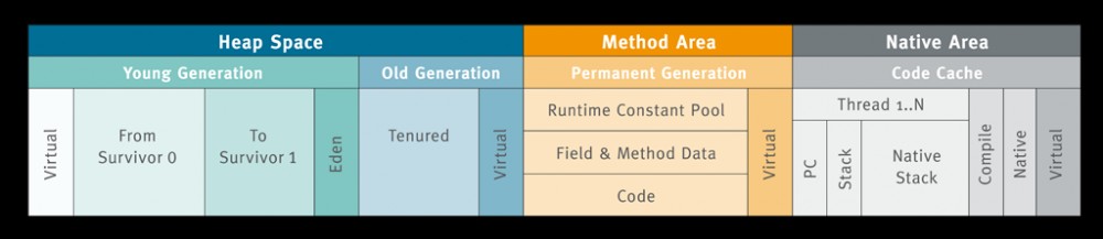 JVM初探 -JVM内存模型