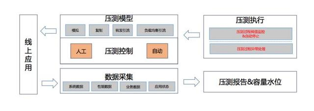 阿里双十一大促，技术准备只做了这两件事情？