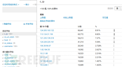 Splunk+蜜罐+防火墙=简易WAF