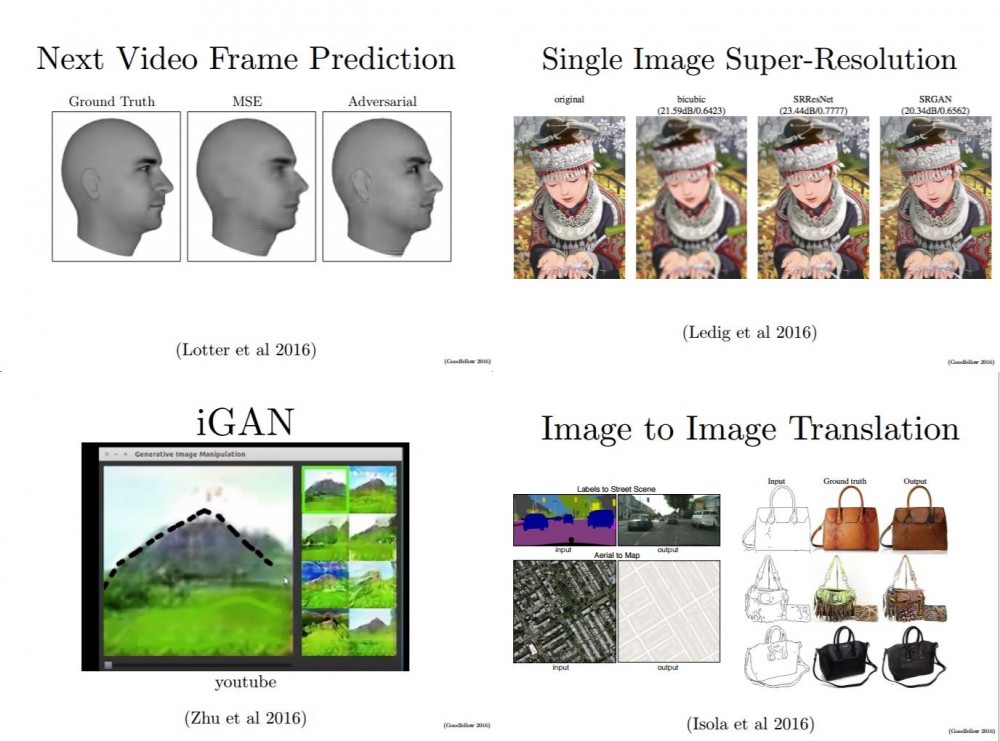 GAN之父NIPS 2016演讲现场直击：全方位解读生成对抗网络的原理及未来（附PPT）