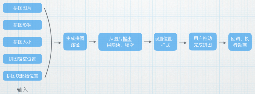 开源项目-拼图验证控件TTGPuzzleVerify的实现