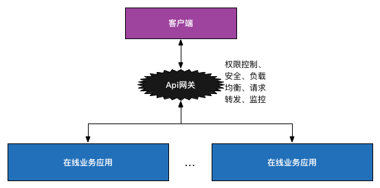 谈谈互联网后端基础设施