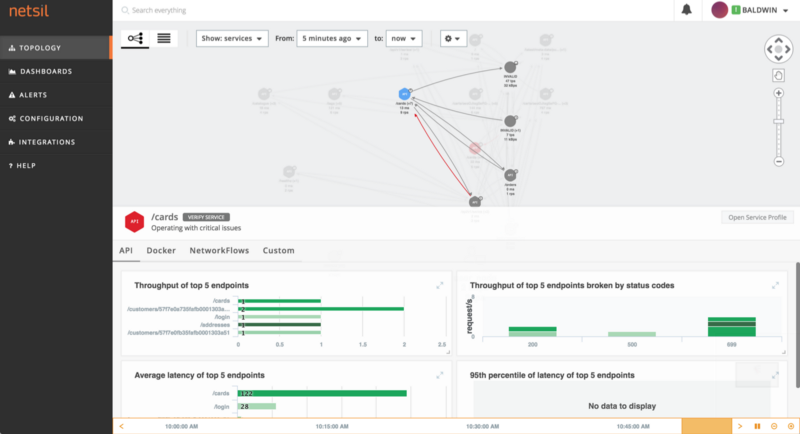 使用Netsil监控Kubernetes上的微服务