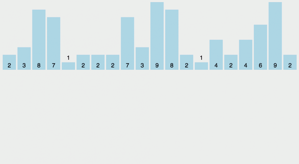 JavaScript 排序算法汇总