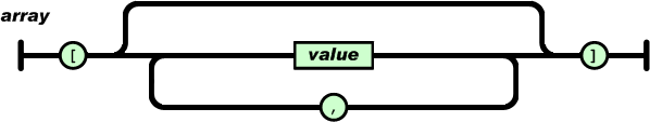 解说JSON 解析和生成的Python实现