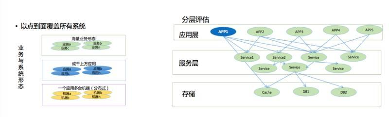 阿里双十一大促，技术准备只做了这两件事情？