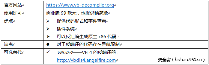 ​【技术分享】逆向工具综述（上）