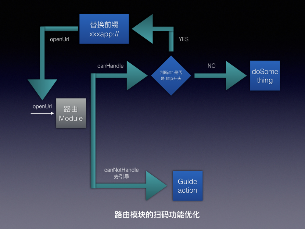 如何设计扫一扫功能才能更优雅