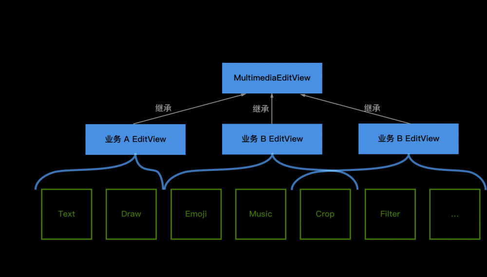 多媒体编辑模块架构设计