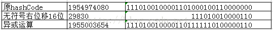 每日一博 | 从数组到 HashMap 之算法解释