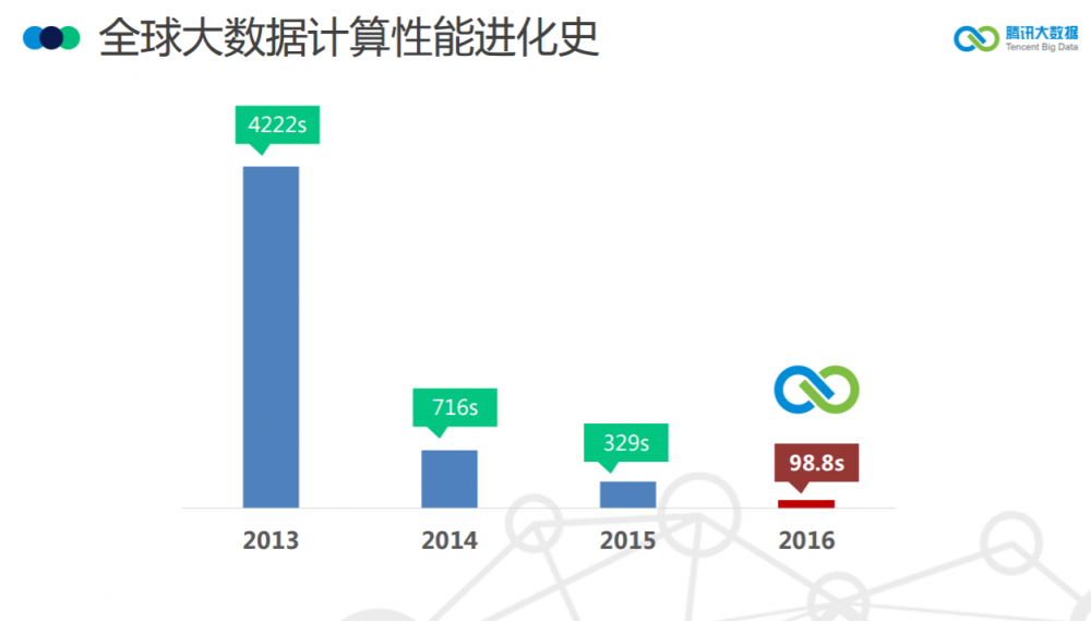 腾讯大数据将开源高性能计算平台 Angel，机器之心专访开发团队